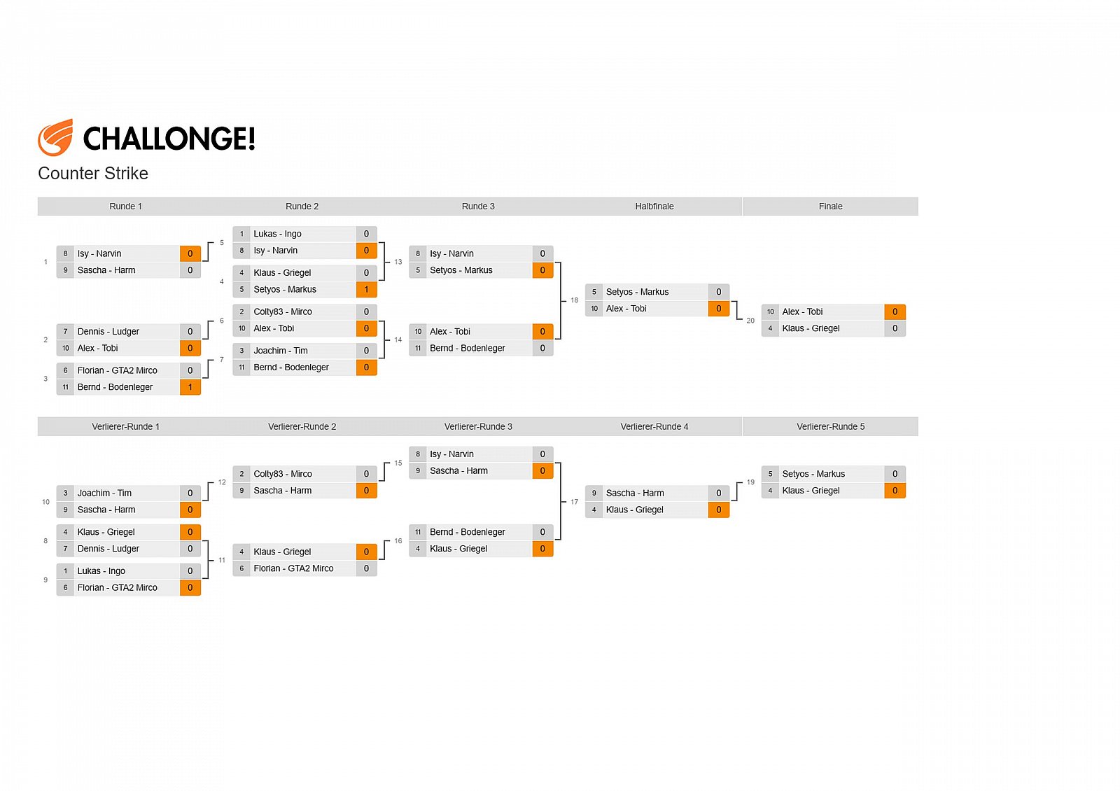 Oldschool LAN VI