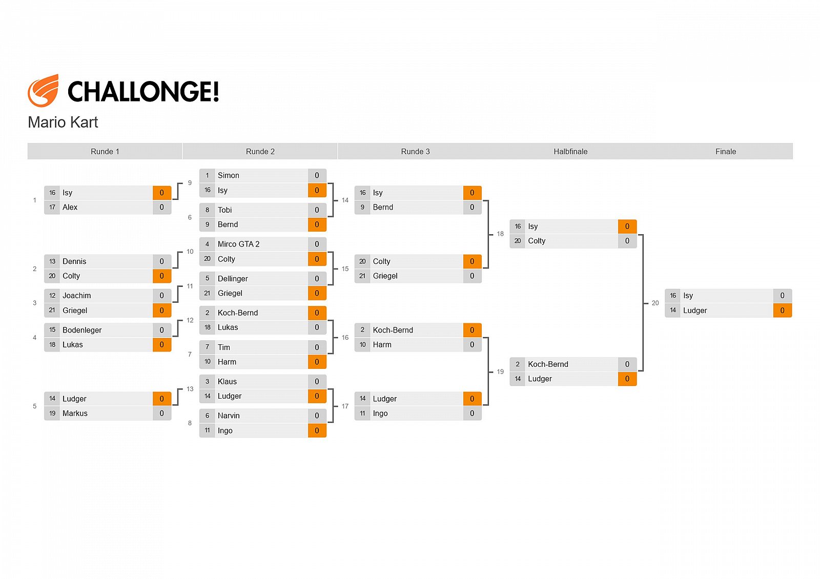 Oldschool LAN VI