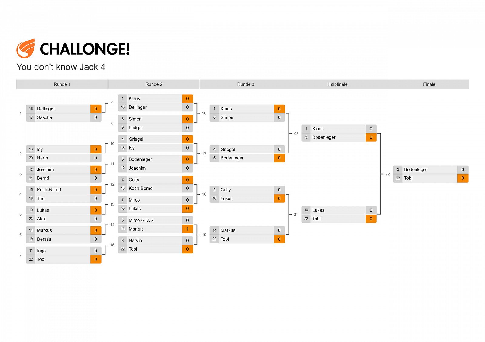 Oldschool LAN VI